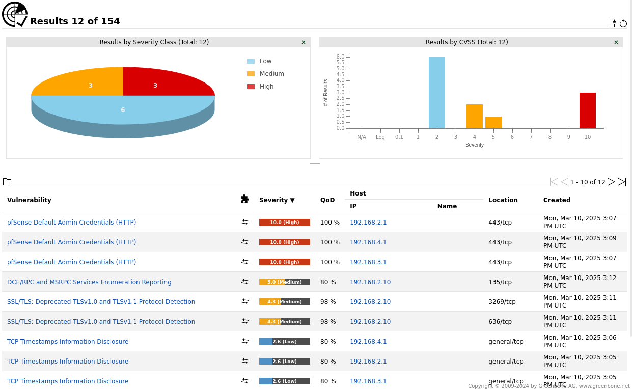 OpenVAS Scan Results